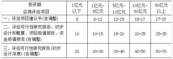 上海市委托投资咨询评估管理办法—沪发改规范[2019]13号