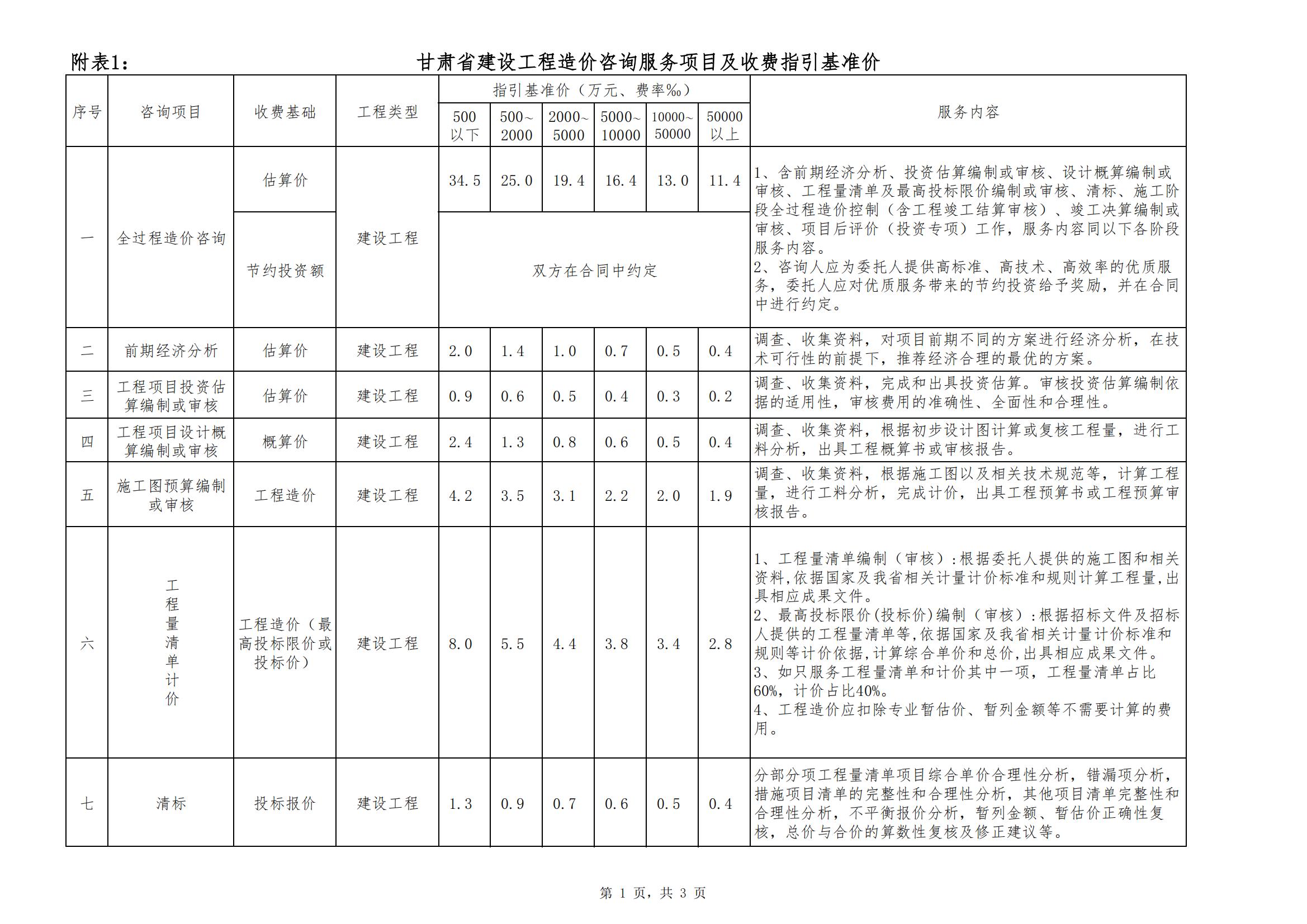 甘肃省建设工程造价咨询服务收费标准—甘价协〔2025〕14号
