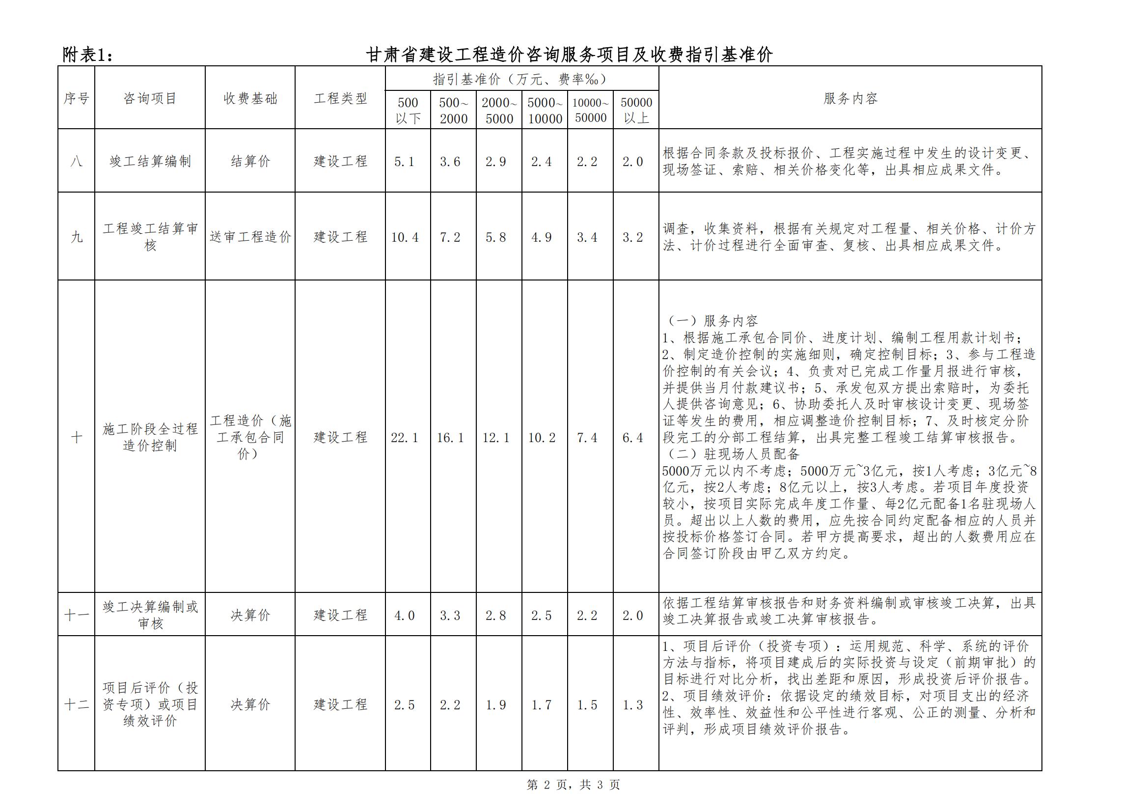 甘肃省建设工程造价咨询服务收费标准—甘价协〔2025〕14号